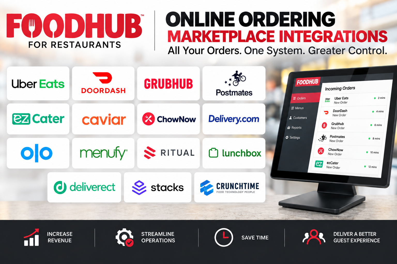 Food Hub online ordering marketplace integrations including Uber Eats, DoorDash, Grubhub, and more